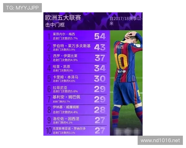 梅西与克鲁伊夫：不同时代攻击核心的效率与参与度对比分析