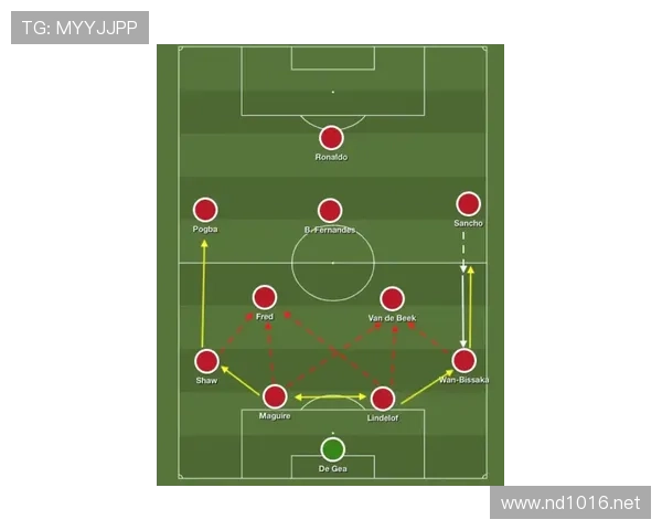 曼联进攻组织混乱问题:体系磨合阶段,对比赛节奏控制形成制约 曼联进攻组织混乱问题:体系磨合阶段,对比赛节奏控制形成制约