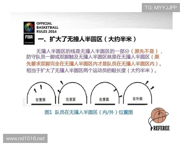 篮球规则：新手必看的起跳接触判罚标准与正确解读