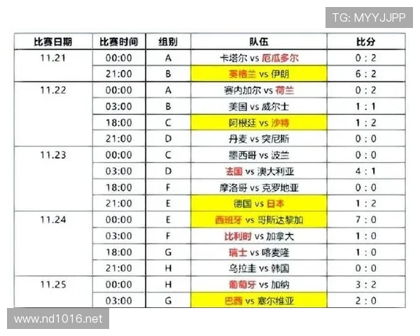 瑞士队2026世界杯小组赛赛程预测及出线形势分析